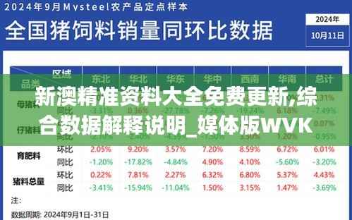新澳精准资料大全免费更新,综合数据解释说明_媒体版WVK434.19