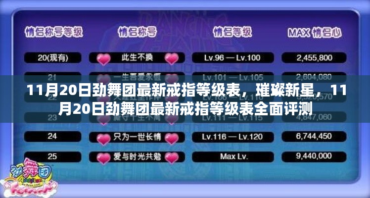 劲舞团最新戒指等级表全面评测,璀璨新星闪耀登场