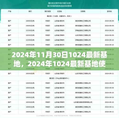 初学者指南，2024年最新基地使用教程与任务完成步骤