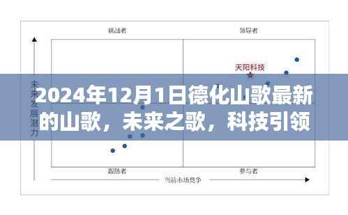 未来之歌，科技引领德化山歌新纪元，体验最新高科技产品带来的变革