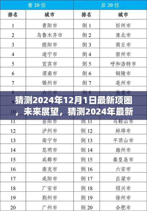 展望2024年最新项圈时尚潮流，未来项圈设计猜想与趋势分析