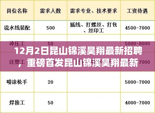 昆山锦溪昊翔智能生活招聘启幕，引领未来职场新篇章，智能生活触手可及的人才招募活动开启！