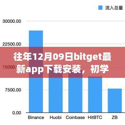 往年12月09日BitGet最新App下载安装全攻略，初学者与进阶用户的必备指南