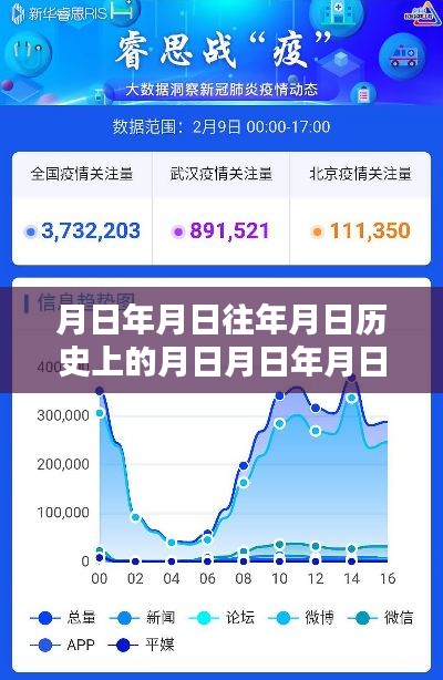 实时追踪与深度历史挖掘，疫情月日查询系统综合评测与追踪报告