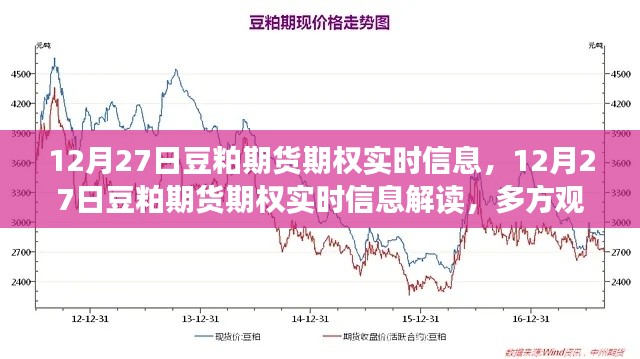 12月27日豆粕期货期权实时信息解读，多方观点碰撞与个人立场分析