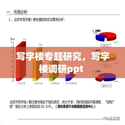 写字楼专题研究，写字楼调研ppt 