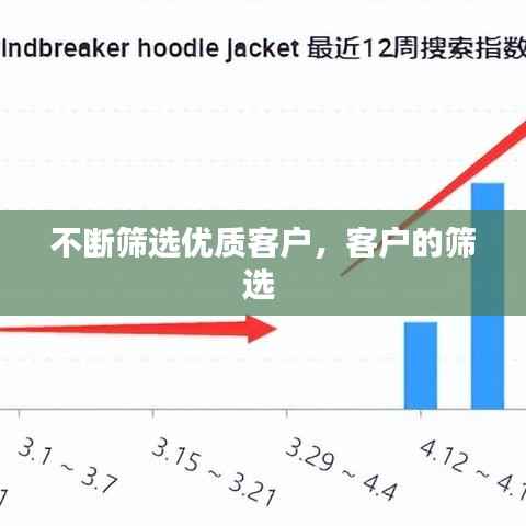 不断筛选优质客户，客户的筛选 