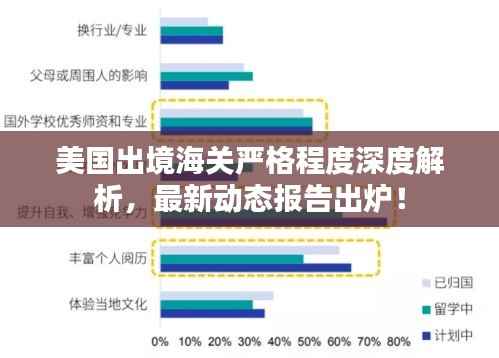 美国出境海关严格程度深度解析，最新动态报告出炉！