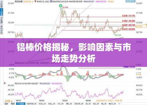 铝棒价格揭秘，影响因素与市场走势分析