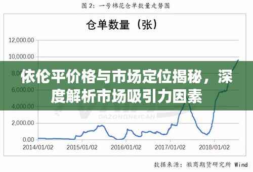 依伦平价格与市场定位揭秘，深度解析市场吸引力因素
